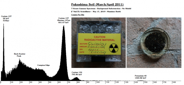 Fukushima Soil - ID- 7 Hours - Counts x Bin - No Shield - BG Subtraction - 0.045-Clean.png
