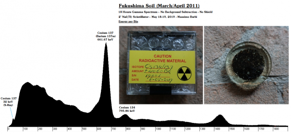 Fukushima Soil + BG - ID - 18 Hours - Energy x Bin - No Shield - 0.045-Clean - 18_19-05-19.png