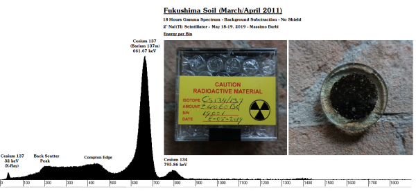 Fukushima Soil - ID - 18 Hours - Energy x Bin - No Shield - BG Subtraction - 0.045-Clean - 18_19-05-19.png