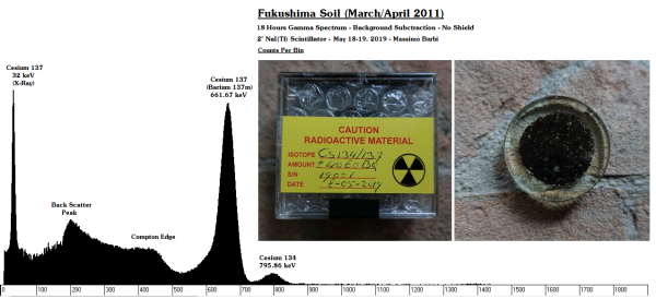 Fukushima Soil - ID - 18 Hours - Counts x Bin - No Shield - BG Subtraction - 0.045-Clean - 18_19-05-19.png