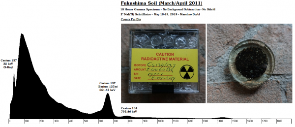Fukushima Soil + BG - ID - 18 Hours - Counts x Bin - No Shield - 0.045-Clean - 18_19-05-19.png
