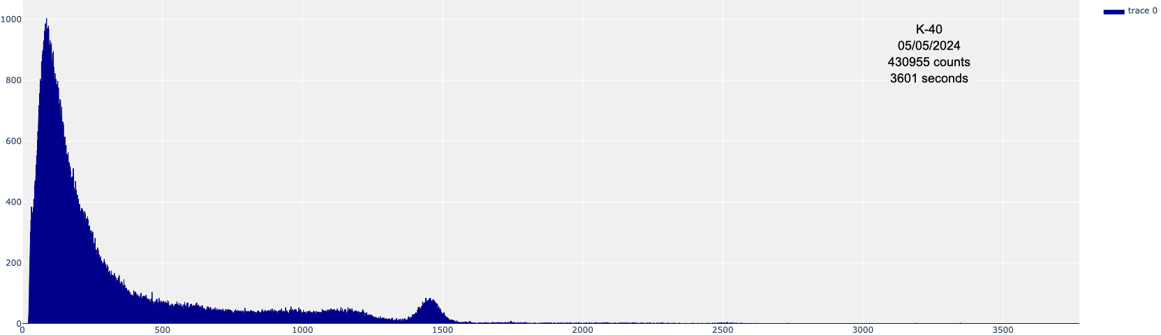 k40 linear spectrum