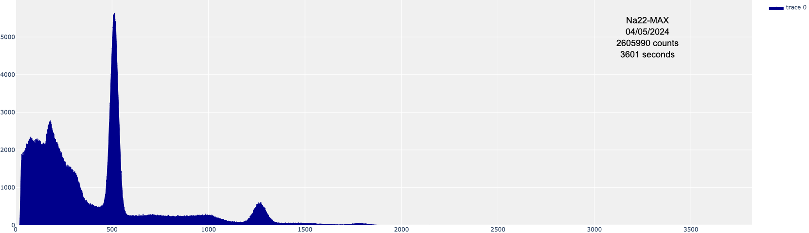 22-na gamma spectrum