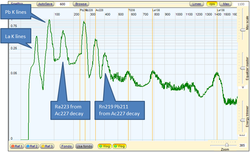 lanthanum gamma spectrum