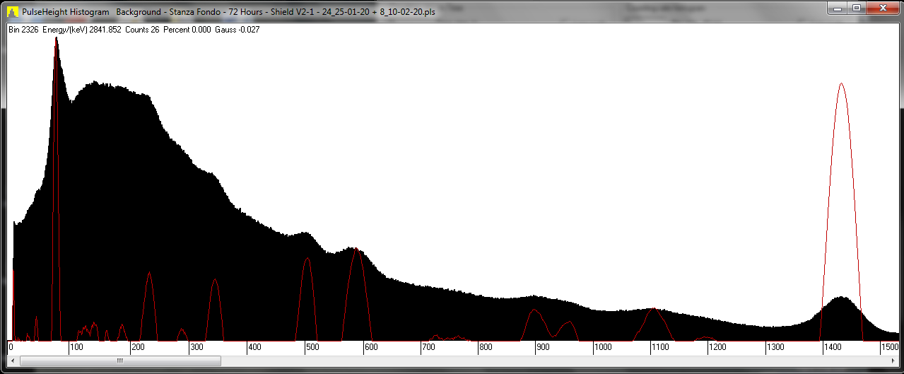 11 - Background - 72 Hours - Counts x Bin - Shield V2-1 - 0.036 Gauss - 24_25-01-20 - 8_10-02-20.png