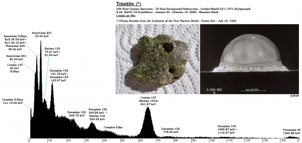 12 - Trinitite T5@Contact - ID - 336 Hours - BG Subtraction - Counts x Bin - Shield V2-1 - 0.036 Clean - 25-01_08-02 - 20.png