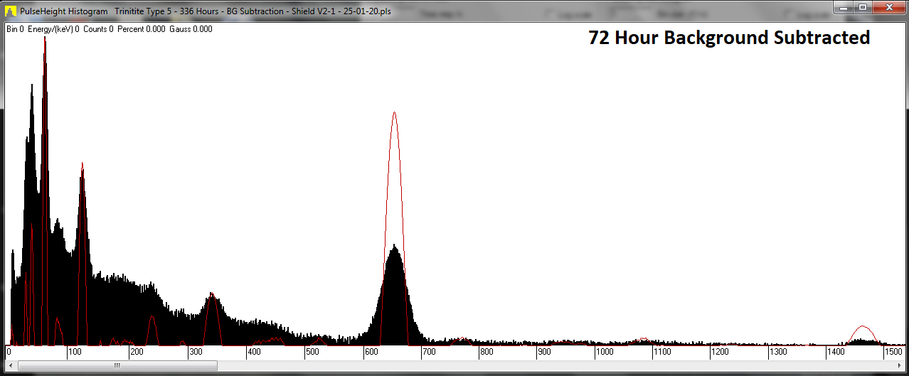 Trinitite T5@Contact - 336 Hours - 72 Hours BG Subtraction Text - Counts x Bin - Shield V2-1 - 0.036 Gauss - 25-01_10-02 - 20.png
