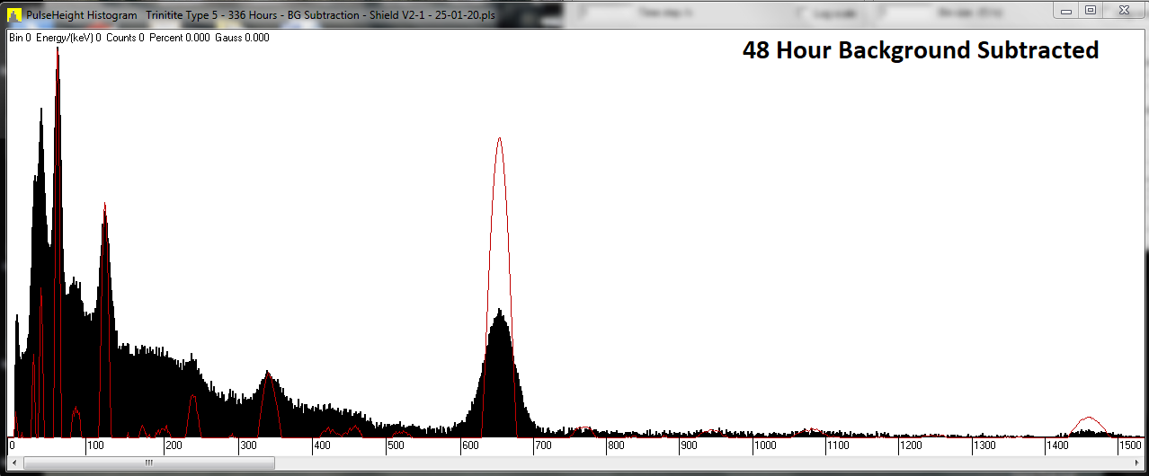 Trinitite T5@Contact - 336 Hours - 48 Hours BG Subtraction Text - Counts x Bin - Shield V2-1 - 0.036 Gauss - 25-01_09-02 - 20.png