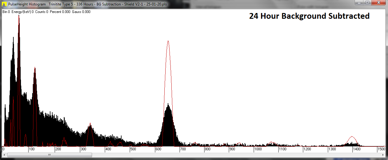 Trinitite T5@Contact - 336 Hours - 24 Hours BG Subtraction Text - Counts x Bin - Shield V2-1 - 0.036 Gauss - 25-01_08-02 - 20.png