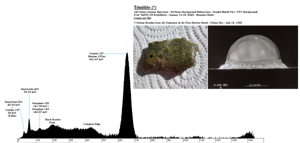 Trinitite T1@Contact - ID - 120 Hours - 24 Hour BG Subtraction - Energy x Bin - Shield V2-1 - 0.036 Clean - 18_23-01-20.png