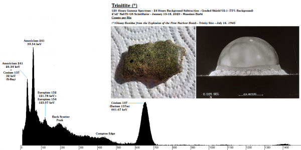 Trinitite T1@Contact - ID - 120 Hours - 24 Hour BG Subtraction - Counts x Bin - Shield V2-1 - 0.036 Clean - 18_23-01-20.png