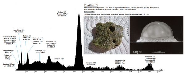 Trinitite T5 - ID - 336 Hours - BG Subtraction - Energy x Bin - Shield V2-1 - 0.036 Clean - 04_18-03-20.png