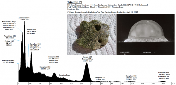 Trinitite T5 - ID - 336 Hours - BG Subtraction - Counts x Bin - Shield V2-1 - 0.036 Clean - 04_18-03-20.png