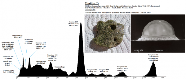 Trinitite T5@Contact - ID - 336 Hours - BG Subtraction - Energy x Bin - Shield V2-1 - 0.036 Clean - 15-04_01-05-20.png
