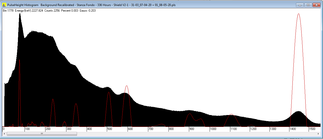 Background - 336 Hours - Counts x Bin - Shield V2-1 - 0.036 Gauss - 31-03_07-04+01-05_8-05-20.png