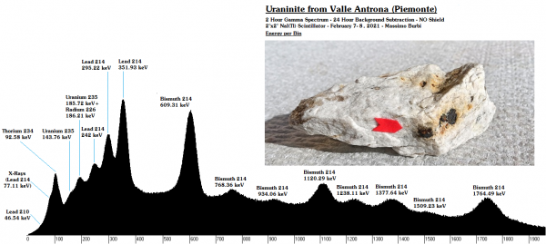 08-Uraninite 2 Valle Antrona - ID - 3 Hours - RC BG Subtraction - Energy x Bin - NO Shield - 0.042 Clean - 08-02-21.png