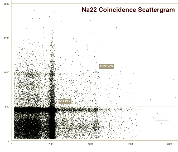 Na-22-Scatter.png