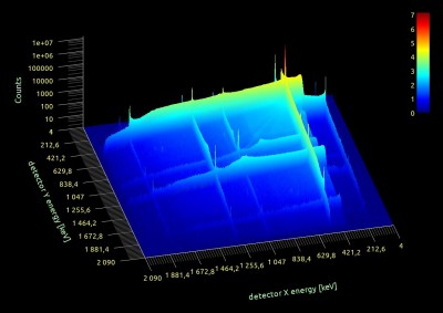 Na22 coincidence spectrum