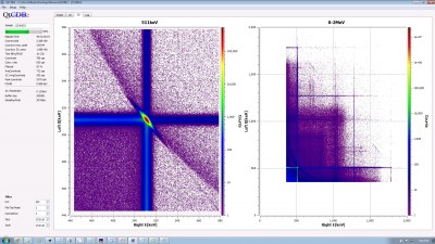 same spectrum with zoom on 511keV peak